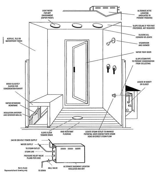 steamroom.jpg
